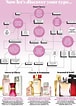 Image result for Types Of Perfumes. Size: 76 x 106. Source: www.pinterest.com
