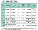 Image result for 無線LAN 地図. Size: 134 x 106. Source: ryushiru.com