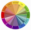 Image result for Complementary Colors. Size: 108 x 106. Source: slidesharenow.blogspot.com