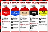 Image result for Fire Extinguisher Uses. Size: 158 x 106. Source: www.artisanfire.co.uk