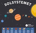 Image result for Solsystemet. Size: 118 x 106. Source: skiltedesign-shop.dk