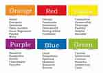 Image result for Colour Personality. Size: 150 x 107. Source: www.genesishealthclubs.com