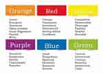 Image result for Colours For Personality Types. Size: 150 x 107. Source: www.pinterest.com