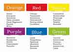 تصویر کا نتیجہ برائے Personality Colours And Relationships. سائز: 150 x 107۔ ماخذ: in.pinterest.com