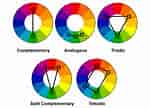 Image result for Color Harmony. Size: 150 x 108. Source: fstoppers.com