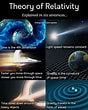 Image result for General Theory of Relativity Examples. Size: 88 x 110. Source: w20.b2m.cz