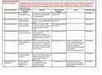 Image result for Sample Case Management Goals. Size: 148 x 110. Source: sixteenthstreetsynagogue.org