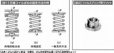 Image result for バネ構造. Size: 234 x 110. Source: jp.misumi-ec.com