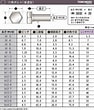M10 ネジ サイズ に対する画像結果.サイズ: 94 x 110。ソース: item.rakuten.co.jp