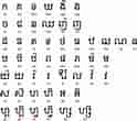 Bildergebnis für Khmer Phonology Alphabet. Größe: 124 x 110. Quelle: hubpages.com