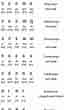 Bildergebnis für Khmer Phonology Alphabet. Größe: 64 x 110. Quelle: languagesgulper.com