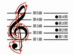 Image result for ニュー 記号 書き方. Size: 144 x 110. Source: iphone-master-user.com