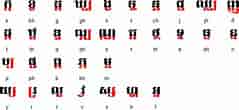 Bildergebnis für Khmer Phonology Alphabet. Größe: 239 x 110. Quelle: www.omniglot.com