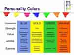 Image result for Colour Personality. Size: 150 x 112. Source: infographicnow.com