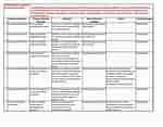 Image result for Case Management Care Plan Examples. Size: 150 x 117. Source: lessonschoolberg.z21.web.core.windows.net
