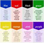 Image result for Colour Personality. Size: 150 x 147. Source: personalitysecret.blogspot.com