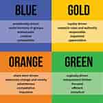 Image result for Colour Personality. Size: 150 x 150. Source: personalitysecret.blogspot.com