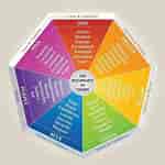 Image result for Colours For Personality Types. Size: 150 x 150. Source: awarenessact.com
