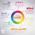 Image result for Colour Personality. Size: 150 x 150. Source: www.pinterest.com