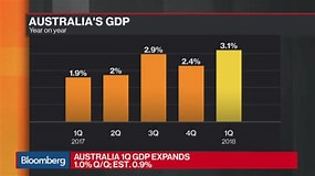 Billedresultat for australia economy. størrelse: 285 x 160. Kilde: elliottwave-forecast.com