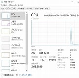 Image result for CPU使用率. Size: 162 x 160. Source: piyokabe.net