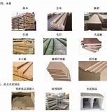建築材料種類 的圖片結果. 大小：153 x 160。資料來源：www.sohu.com