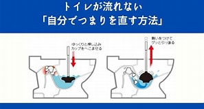 Image result for トイレ詰まり. Size: 297 x 160. Source: pipin.jp