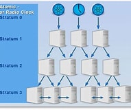 network time protocol に対する画像結果.サイズ: 191 x 160。ソース: www.meinberg.co.uk