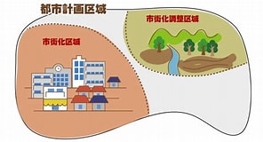 都市計画 に対する画像結果.サイズ: 296 x 160。ソース: www.megasoft.co.jp