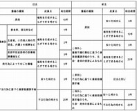 Image result for 民法　　 時効. Size: 198 x 160. Source: cp-law.jp