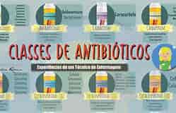 mida de Resultat d'imatges per a Antibióticos.: 249 x 160. Font: enfermagemilustrada.com