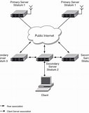 Image result for network time protocol. Size: 127 x 160. Source: docs.ruckuswireless.com
