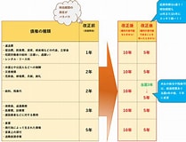 Image result for 民法　　 時効. Size: 209 x 160. Source: www.windsgyosei.com