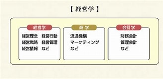Image result for 経営学. Size: 329 x 160. Source: edu.career-tasu.jp
