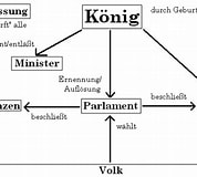 Bildergebnis für Konstitutionelle Monarchie. Größe: 178 x 160. Quelle: www.robertbienert.de