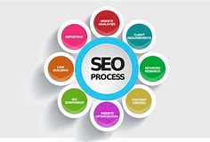 Image result for search engine optimization free. Size: 236 x 160. Source: pixabay.com