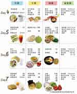 Image result for 健康 飲食 菜單. Size: 150 x 183. Source: yuanflavor.pixnet.net