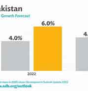 Billedresultat for Pakistan økonomi. størrelse: 179 x 185. Kilde: www.adb.org