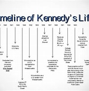 Image result for assassination of John F. Kennedy Timeline. Size: 181 x 185. Source: www.slideshare.net