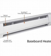 Image result for Electric Home Heating Systems. Size: 170 x 185. Source: thedailythrive.org