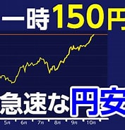 Image result for 円安、中国が最大の敗者に＝米誌. Size: 177 x 185. Source: b.hatena.ne.jp