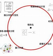 Image result for Plateau 量子. Size: 177 x 185. Source: zhuanlan.zhihu.com