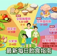 Image result for 健康飲食指南. Size: 187 x 185. Source: healthmedia.com.tw