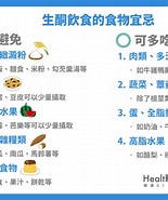 生酮飲食食物清單 的圖片結果. 大小：155 x 185。資料來源：hkgoketo.blogspot.com