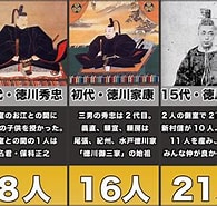 Billedresultat for 徳川家慶子供何人. størrelse: 195 x 185. Kilde: www.youtube.com