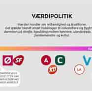 Billedresultat for World dansk samfund politik partier Socialdemokraterne. størrelse: 187 x 185. Kilde: www.youtube.com