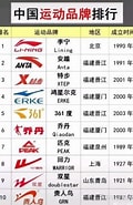 中國運動品牌 的圖片結果. 大小：120 x 185。資料來源：zhuanlan.zhihu.com
