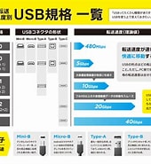 Image result for 転送速度 Usb. Size: 170 x 185. Source: www.mag-labo.com