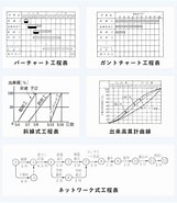 Image result for 工程種類. Size: 161 x 185. Source: navi.dropbox.jp