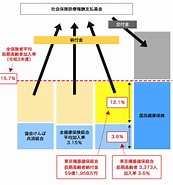 前期高齢者納付金 に対する画像結果.サイズ: 173 x 185。ソース: www.kiki-kenpo.or.jp